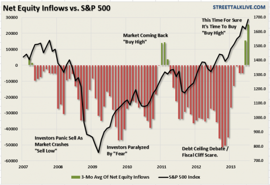 На злобу дня - S&P и КуЕ