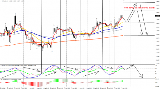 EURUSD H1_08.08.2013