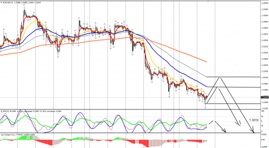 EURUSD H1_4 сентября