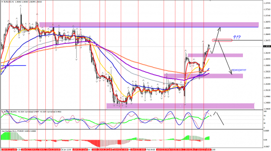 EURUSD H1, 10.02.2014