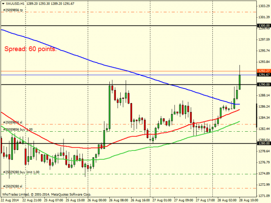 GolD LONG....DANGER!!!