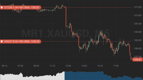 #GoldTrade - лудоман