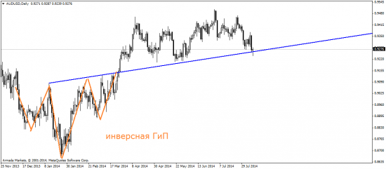 Отчет CFTC просто "кричит" о росте евро