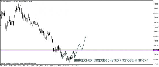 Отчет CFTC просто "кричит" о росте евро