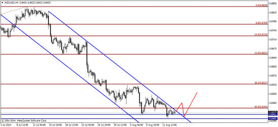 Рынок поворачивается в сторону CFTC