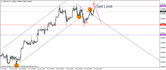 Рынок поворачивается в сторону CFTC