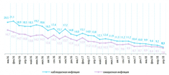 ЦБ РФ в апреле: ставка сохранена на уровне 7,25%