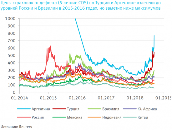 Проблемы на развивающихся рынках могут привести к очередному глобальному кризису