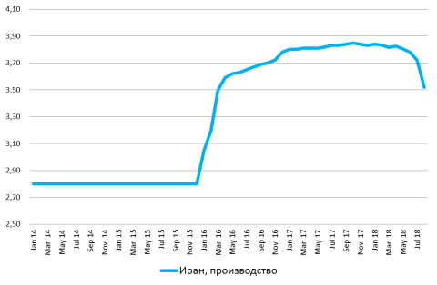 Ценовые максимумы по нефти поддержат осенью курс рубля
