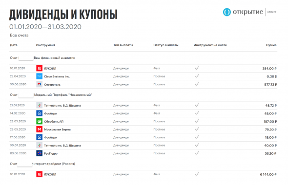 Финансовый отчёт в мобильном приложении