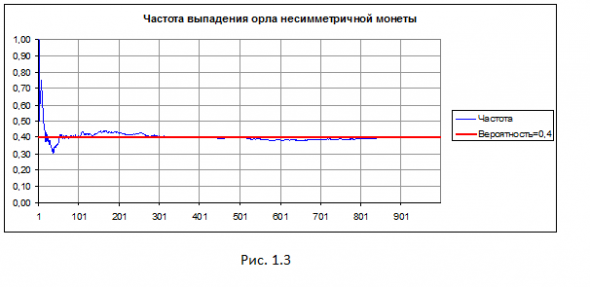 Обобщенная модель ценообразования опционов