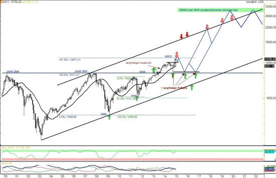 DAX 2015