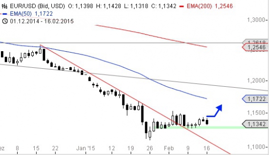 EUR/USD Греция - Тема номер 1