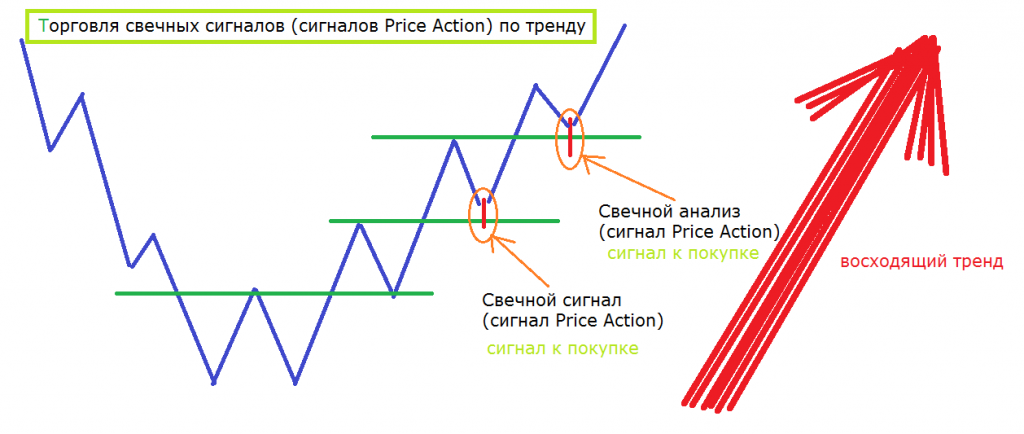 forexindo price action logical method
