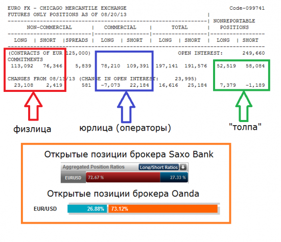 Обзор валютного рынка за период 26-30.08.2013