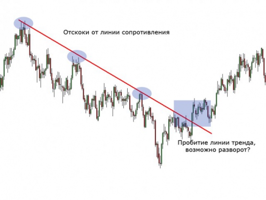 Коррекция или разворот, вот в чем вопрос