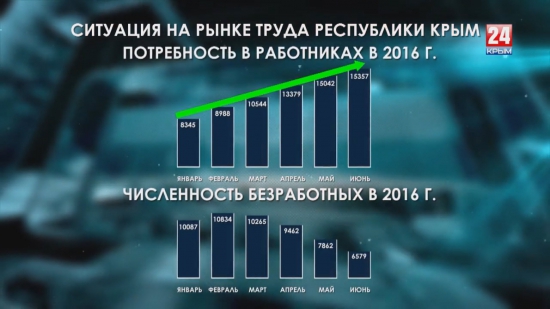 Итоги миграции населения в Россию / из России