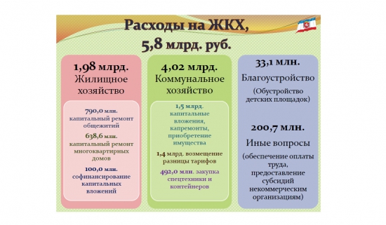 Исполнение бюджета Крыма-2016