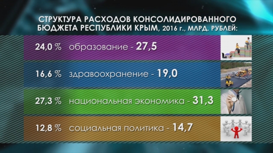 Исполнение бюджета Крыма-2016