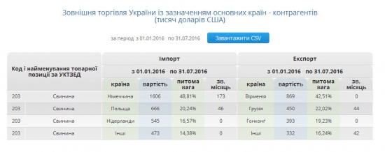 Животноводство России и Крыма