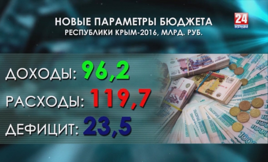 Крым-24. Экономика. 24.08.2016