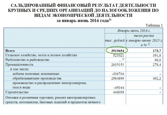 Крым-24. Экономика. 29.08.2016