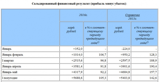 Крым-24. Экономика. 29.08.2016