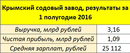 Крым-24. Экономика. 12.09.2016