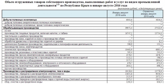 Крым-24. Экономика. 19.09.2016