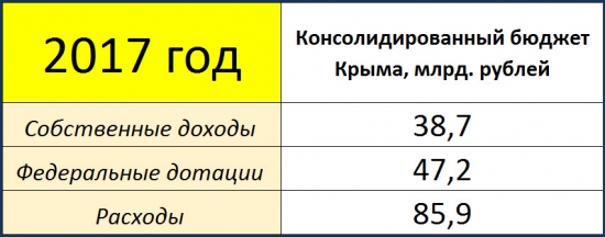 Крым-24. Экономика. 21.09.2016