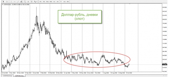 Субботний теханализ