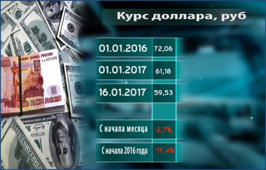 Крым-24. Экономика 16.01.2017