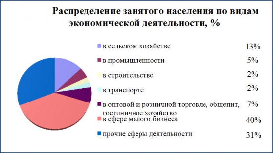 Экономика Феодосии и Судака (Крым)