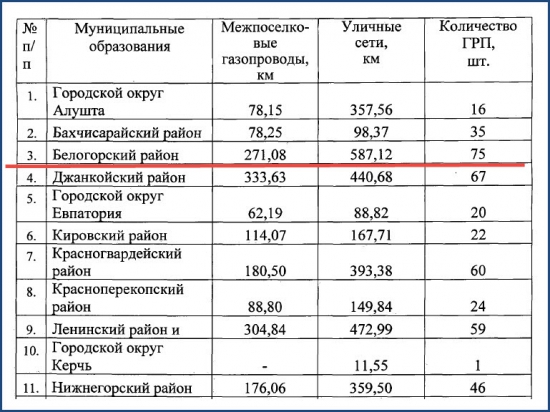 Экономика Белогорского района (Крым)