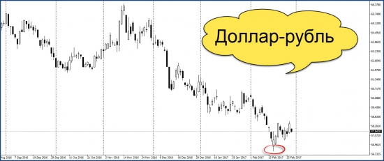 Крым-24. Экономика 27.02.2017