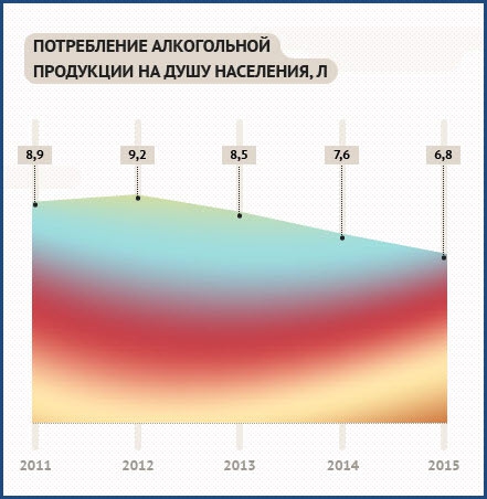 Статистика знает всё. 04.03.2017