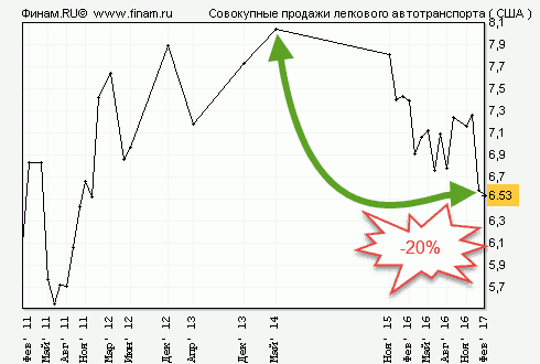 Статистика знает всё. 04.03.2017