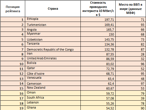 Статистика знает всё. 04.03.2017