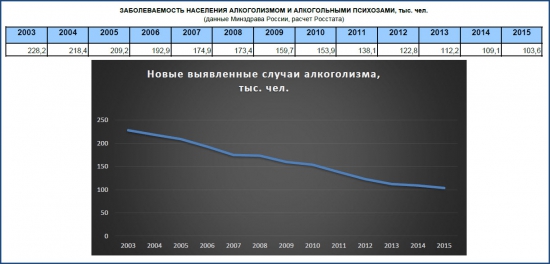 Статистика знает всё. 04.03.2017