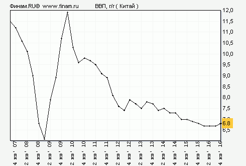 Статистика знает всё. 04.03.2017