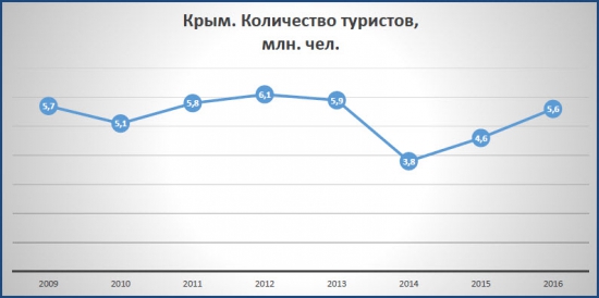 Статистика знает всё. 04.03.2017