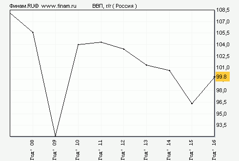 Статистика знает всё. 04.03.2017