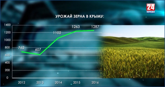 Крым-24. Экономика 06.03.2017