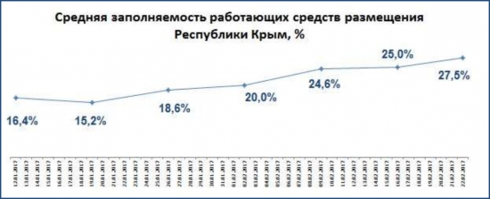 Крым-24. Экономика 06.03.2017