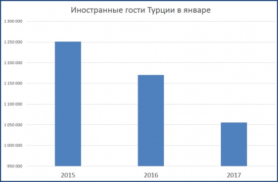 Статистика знает всё 08.03.2017