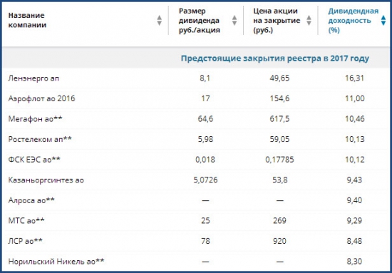 Посещаемость Смартлаба или Статистика знает всё 16.03.2017