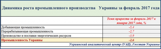 Произведено в России или Статистика знает всё 26.03.2017
