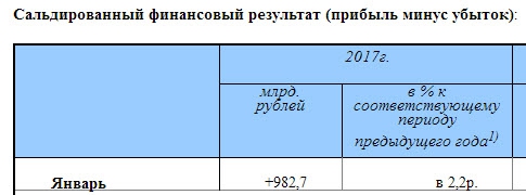 Охотское море наше или Статистика знает всё 31.03.2017