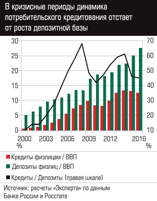 Влияние санкций на российскую экономику