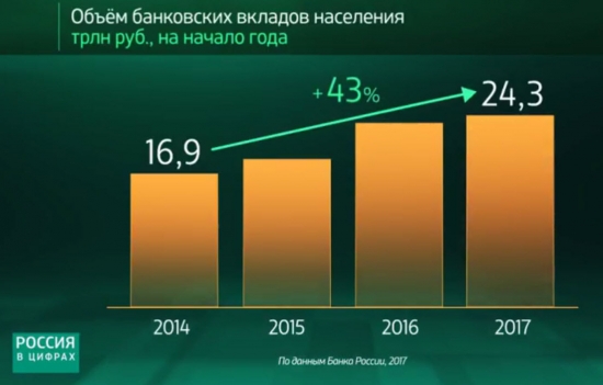 Влияние санкций на российскую экономику